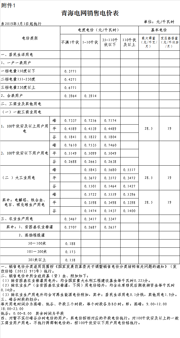 玉树藏族自治州杂多县电费多少钱一度|阶梯电价2020