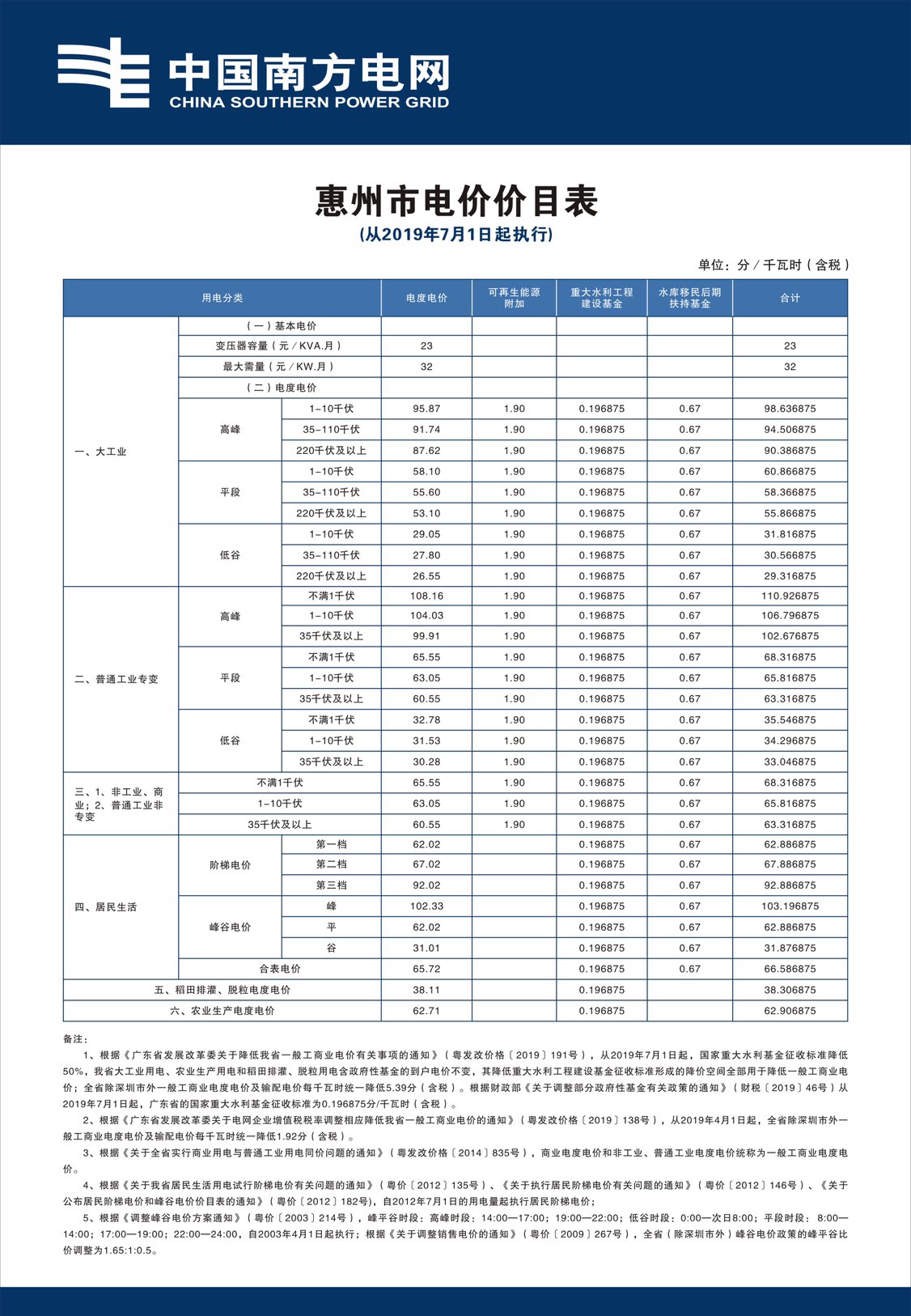 惠州市惠城区电费多少钱一度|阶梯电价2020
