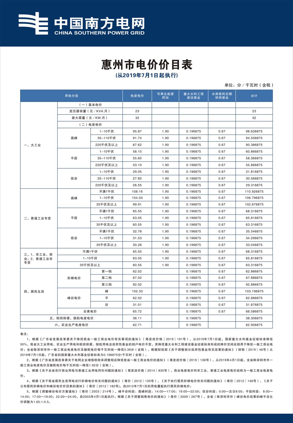 惠州市惠东县电费多少钱一度|阶梯电价2020