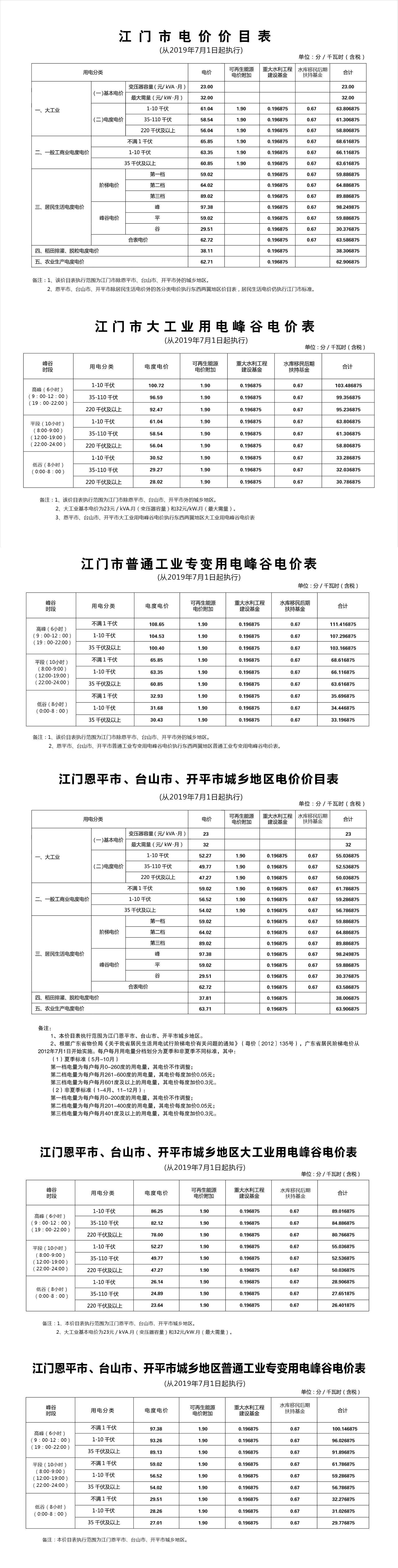 江门市鹤山市电费多少钱一度|阶梯电价2020