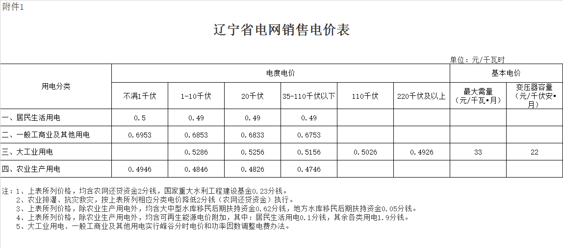 丹东市元宝区电费多少钱一度|阶梯电价2020