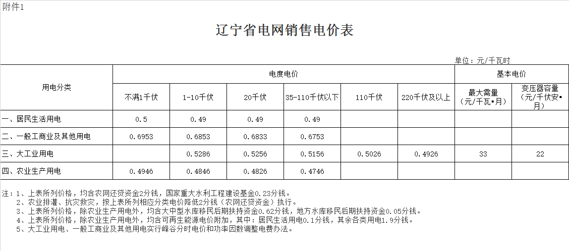 辽阳市弓长岭区电费多少钱一度|阶梯电价2020