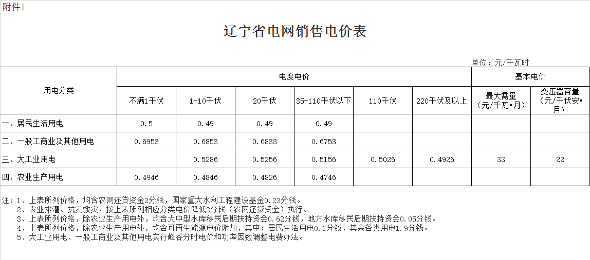 本溪市本溪满族自治县电费多少钱一度|阶梯电价2020