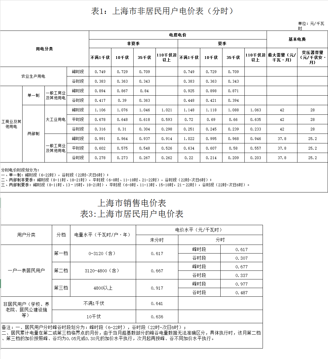 金山区电费多少钱一度|阶梯电价2020