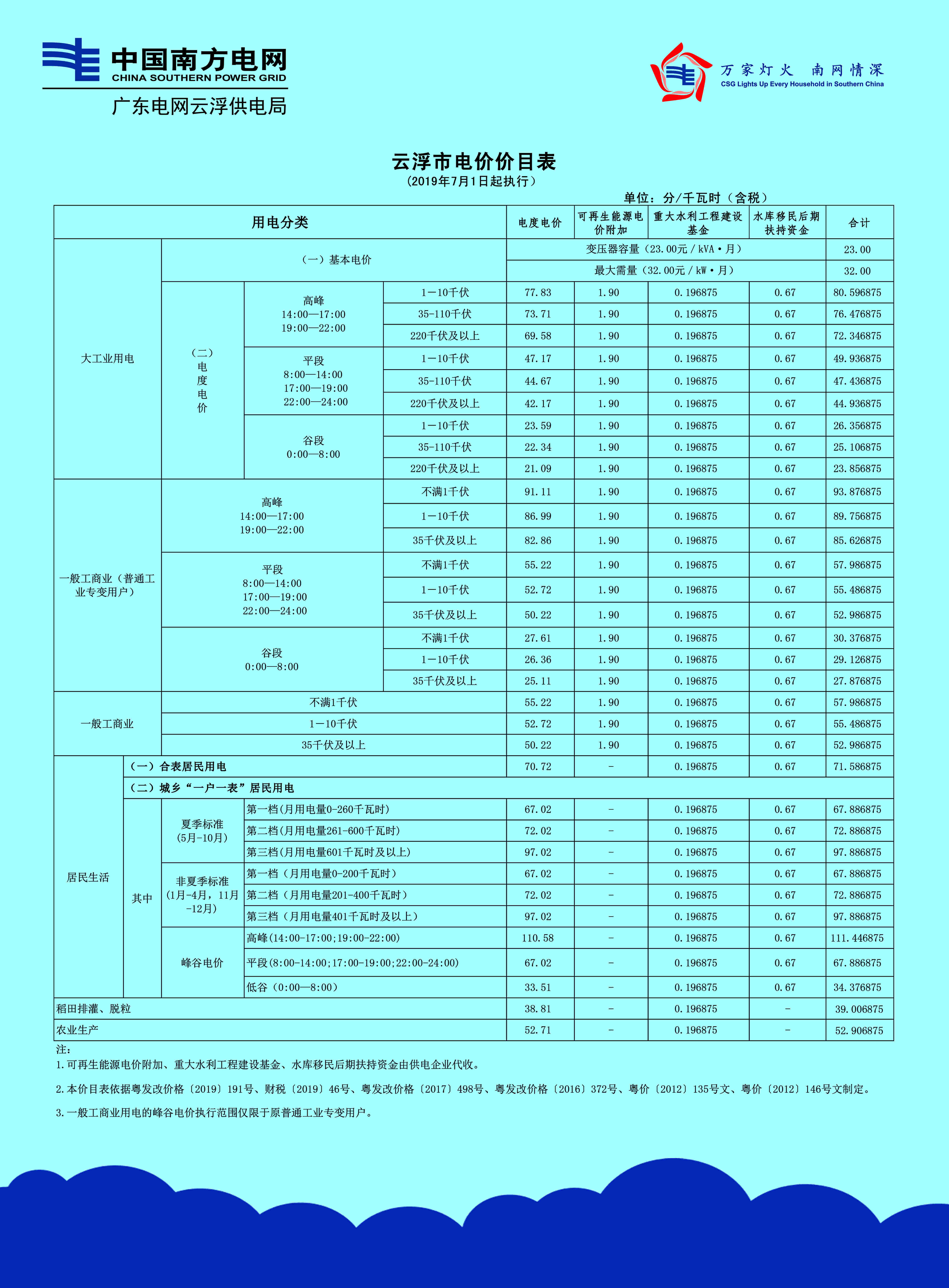 云浮市云城区电费多少钱一度|阶梯电价2020