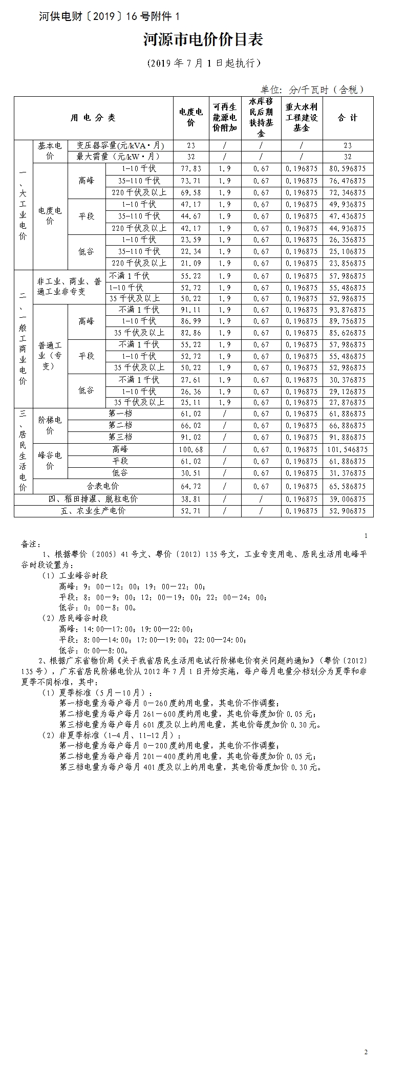 河源市连平县电费多少钱一度|阶梯电价2020