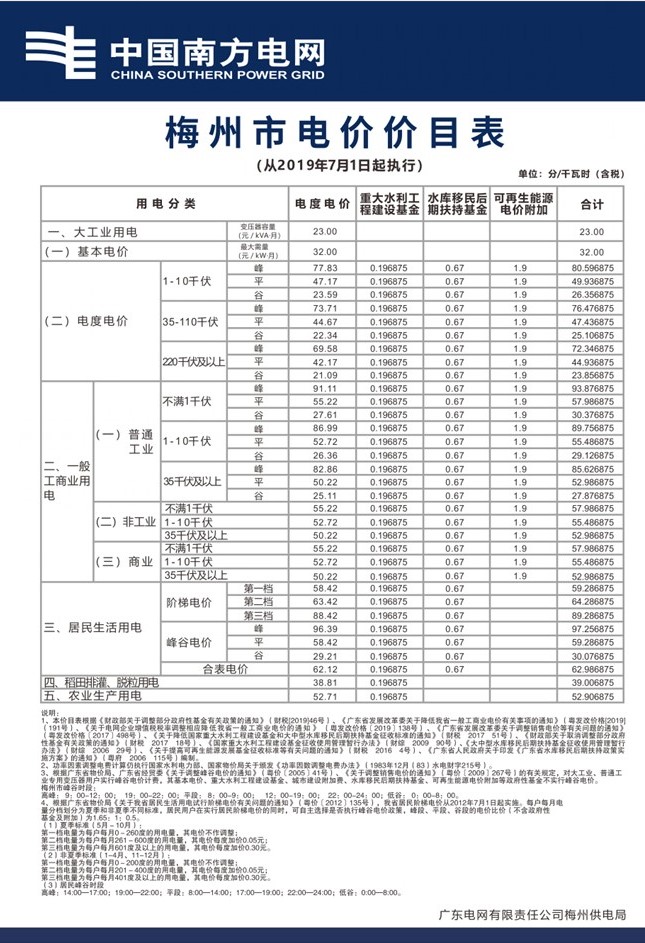 梅州市五华县电费多少钱一度|阶梯电价2020