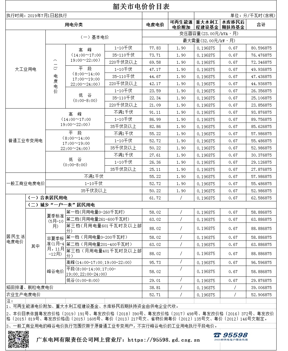 韶关市乐昌市电费多少钱一度|阶梯电价2020