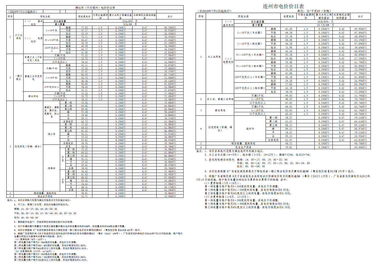 清远市连州市电费多少钱一度|阶梯电价2020