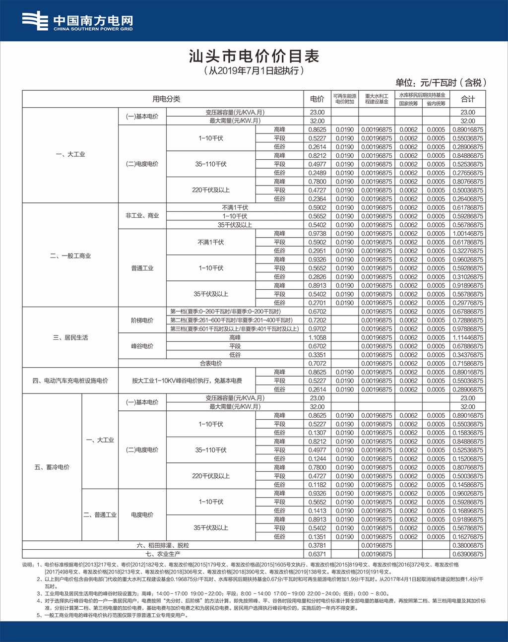 汕头市南澳县电费多少钱一度|阶梯电价2020