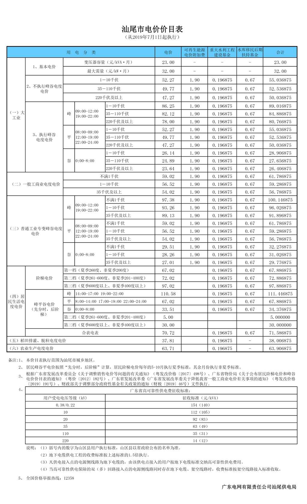 汕尾市陆丰市电费多少钱一度|阶梯电价2020