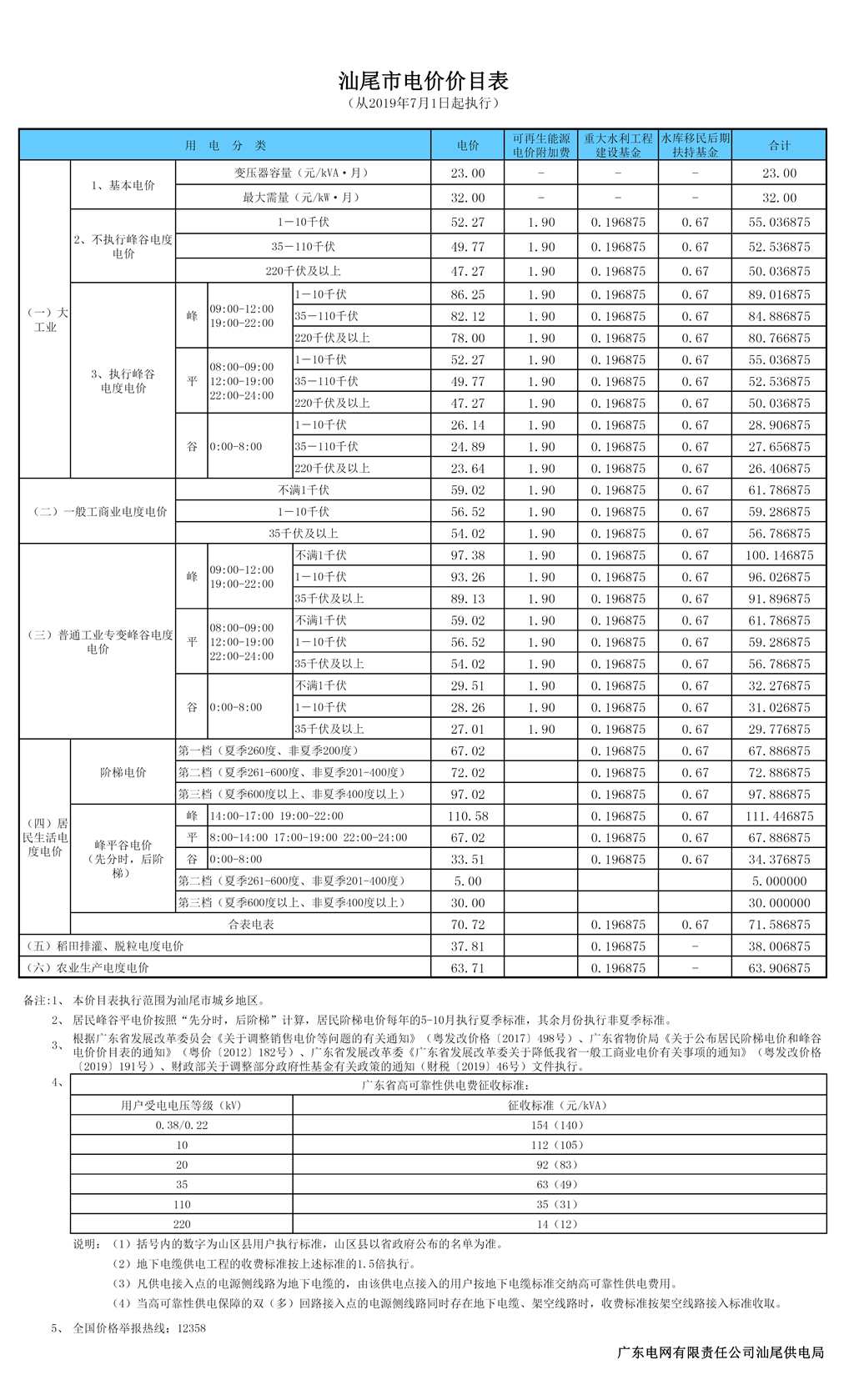 汕尾市海丰县电费多少钱一度|阶梯电价2020