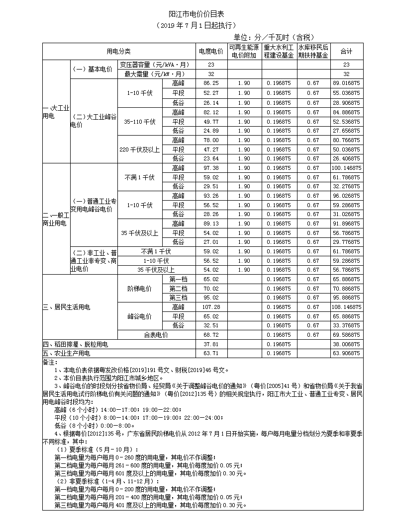 阳江市阳春市电费多少钱一度|阶梯电价2020