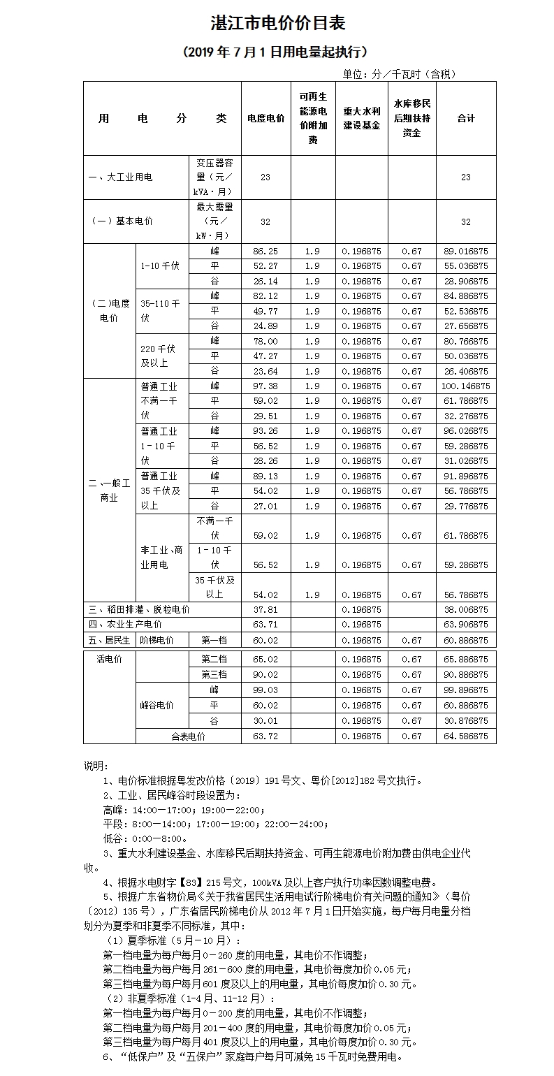 湛江市雷州市电费多少钱一度|阶梯电价2020