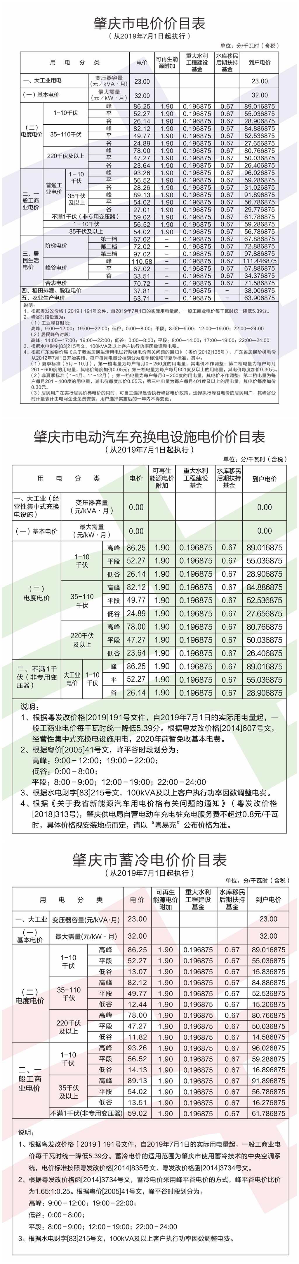 肇庆市端州区电费多少钱一度|阶梯电价2020