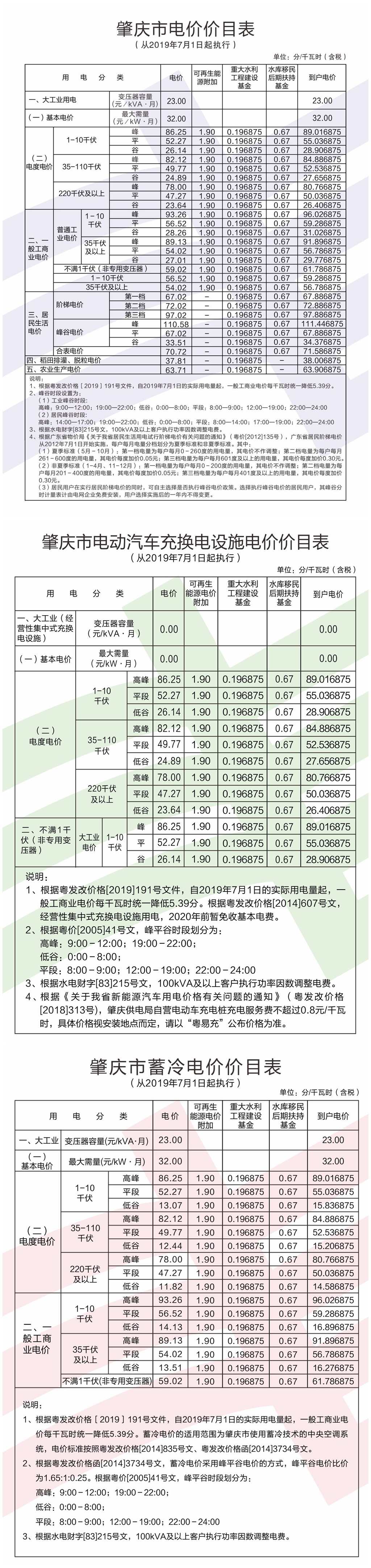 肇庆市怀集县电费多少钱一度|阶梯电价2020