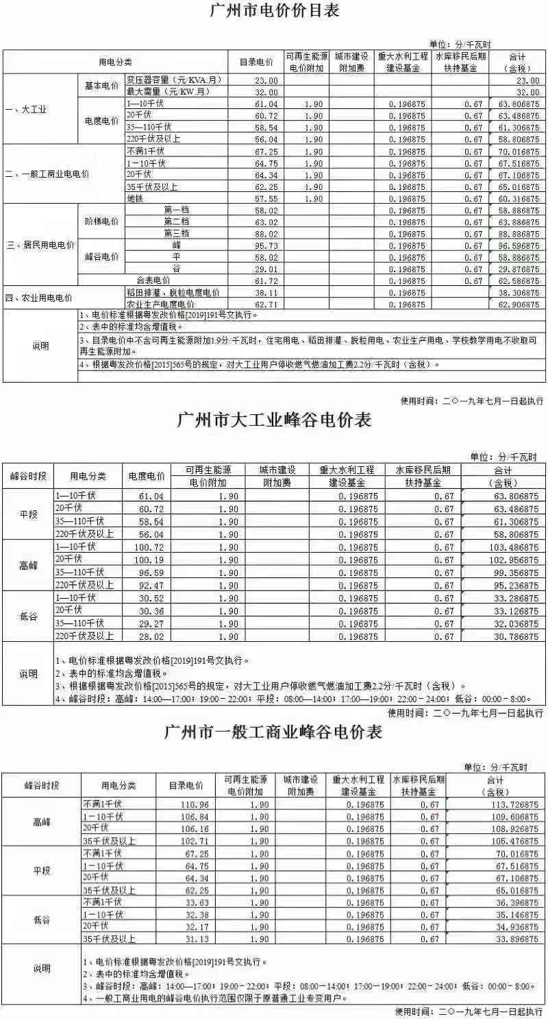 广州市花都区电费多少钱一度|阶梯电价2020