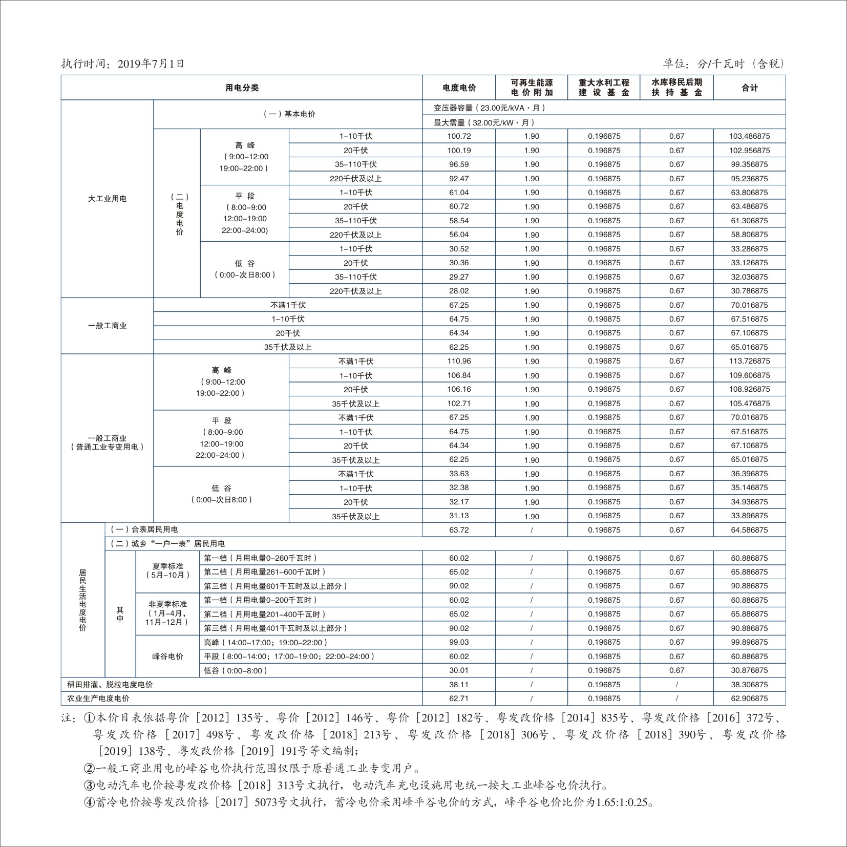 珠海市电费多少钱一度|阶梯电价2020