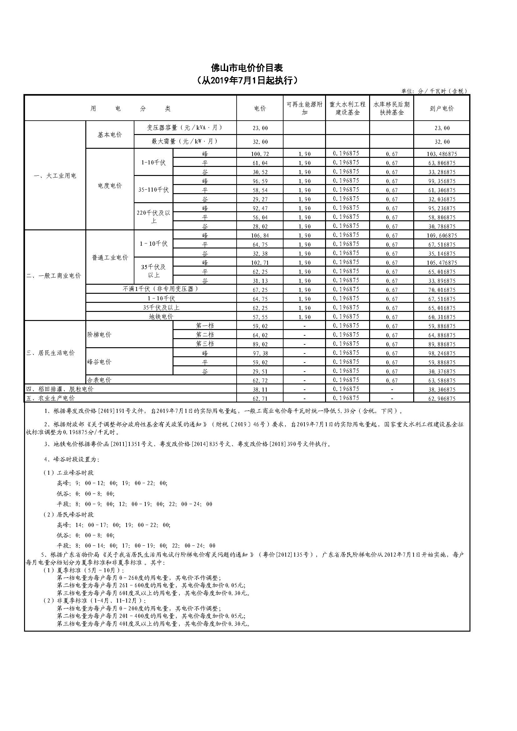 佛山市南海区电费多少钱一度|阶梯电价2020