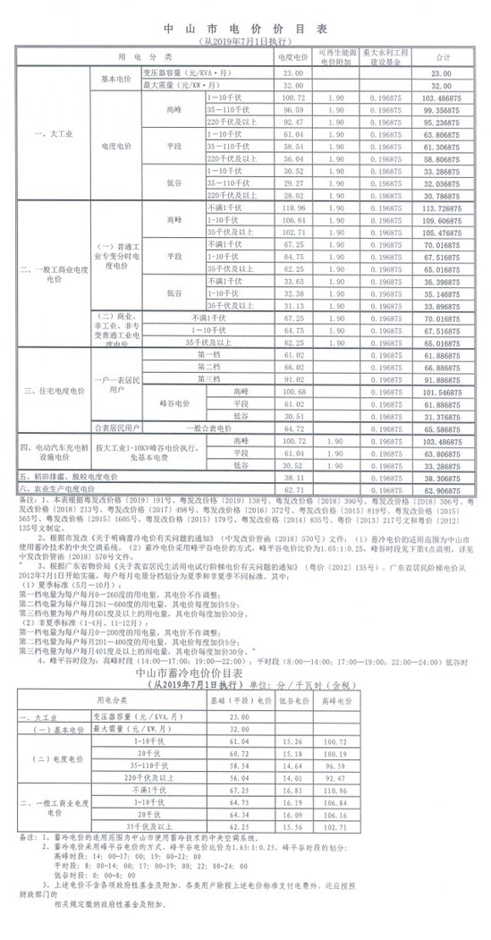 中山市五桂山街道办事处电费多少钱一度|阶梯电价2020