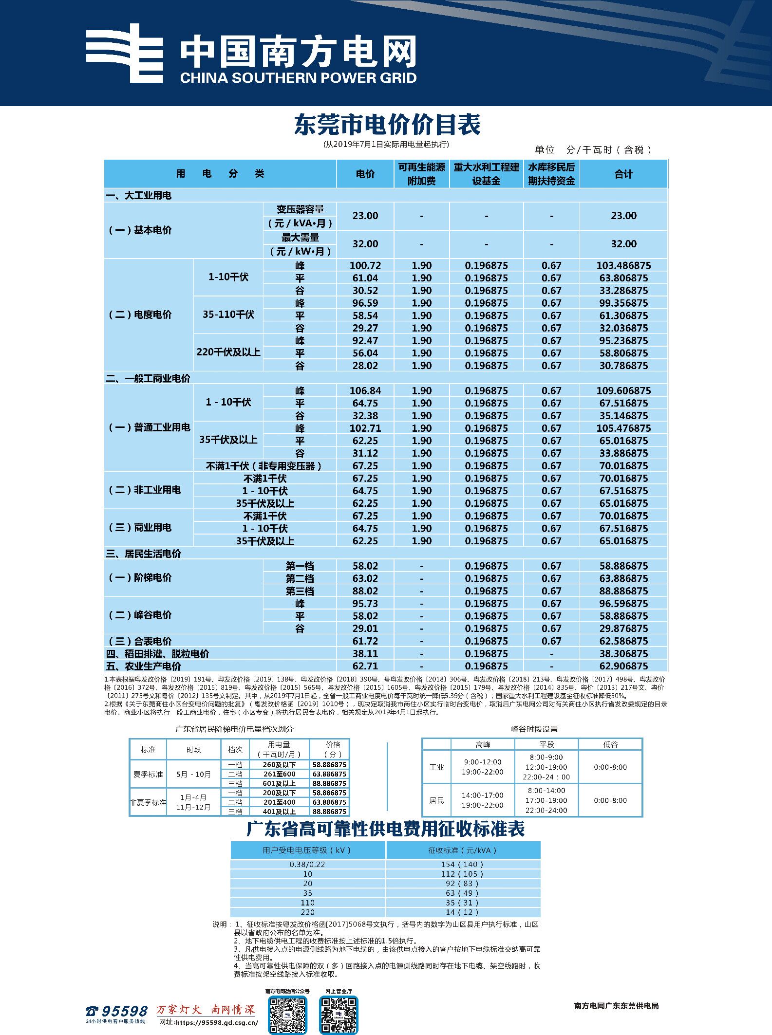 东莞市虎门镇电费多少钱一度|阶梯电价2020