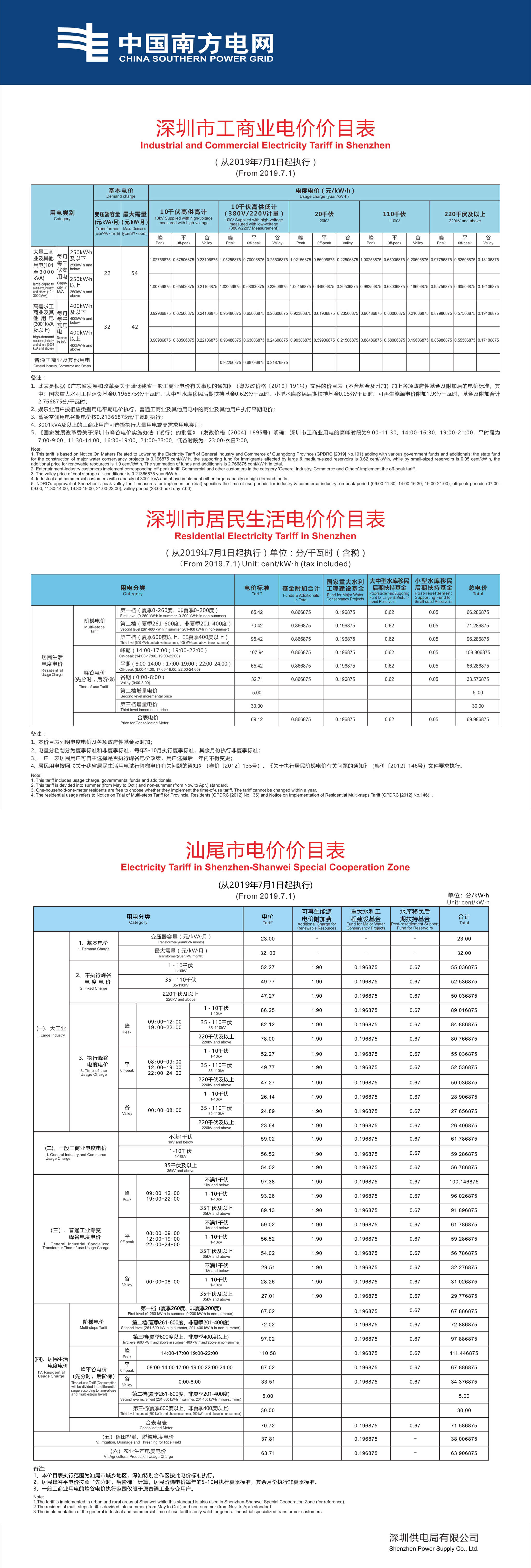 深圳市龙岗区电费多少钱一度|阶梯电价2020