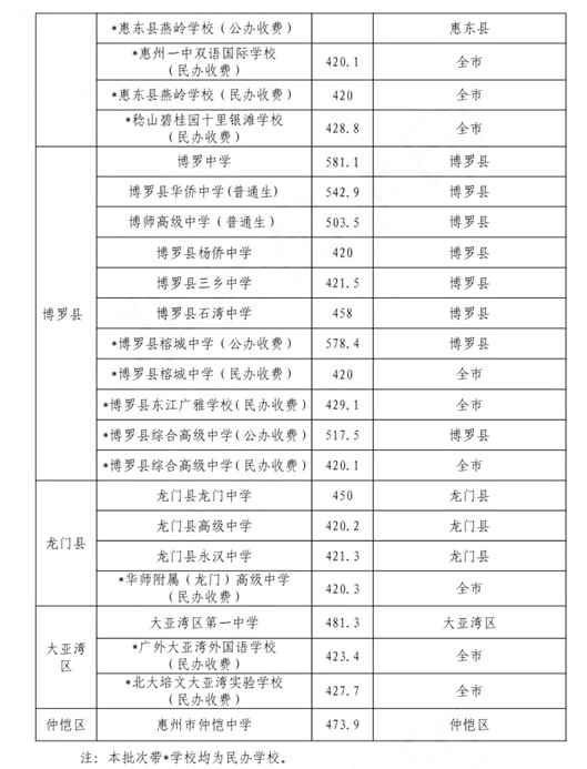 龙门县永汉中学录取分数线2020-龙门永汉中学中考招生