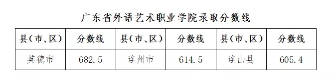 清远市第一中学录取分数线2020-清远一中中考招生