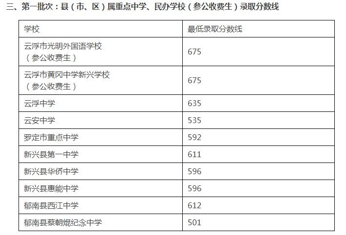 郁南县西江中学录取分数线2020-郁南西江中学中考招生