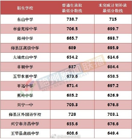 平远县平远中学录取分数线2020-平远中学中考招生