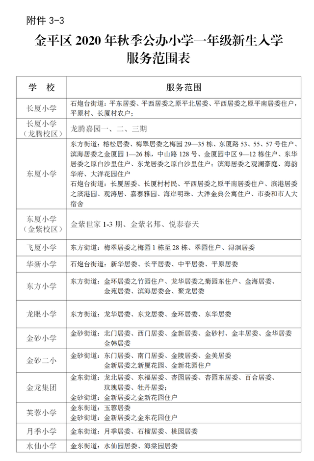 汕头金平区小学学区划分