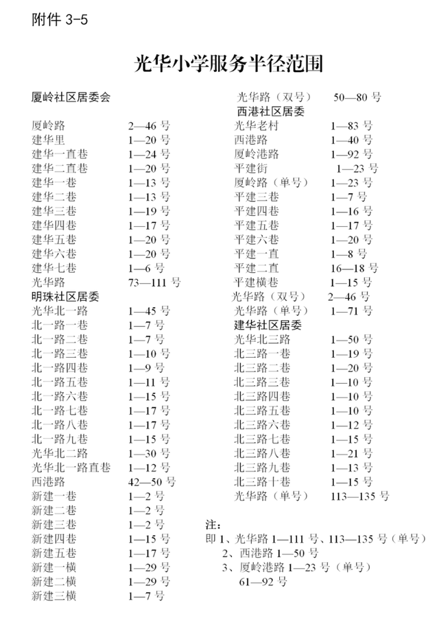 汕头金平区小学学区划分