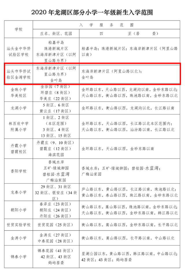 汕头市龙湖区小学学划划分