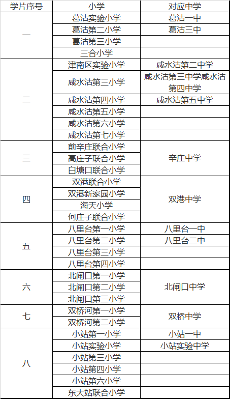 天津市津南区小学入学学区划分2020