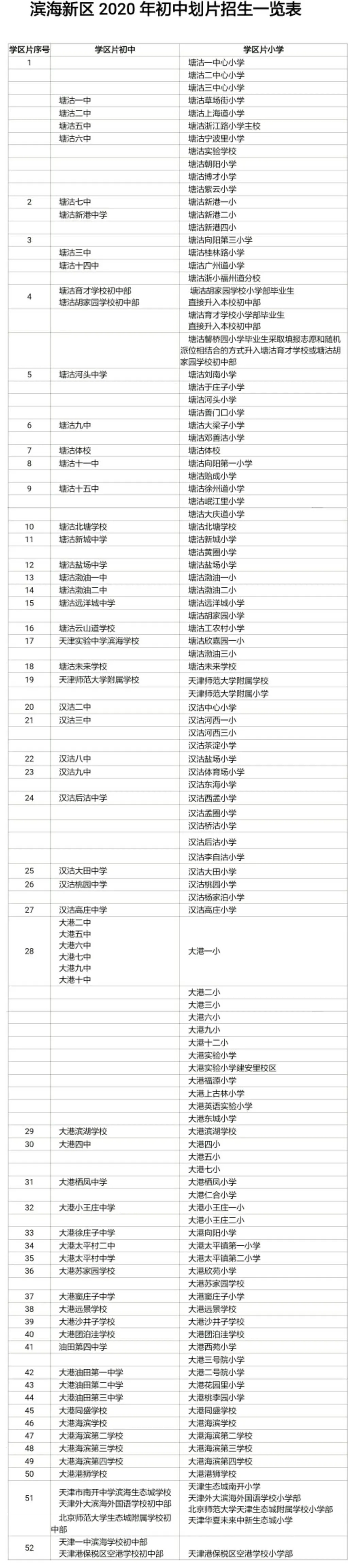 天津市滨海新区初中招生学区划分2020