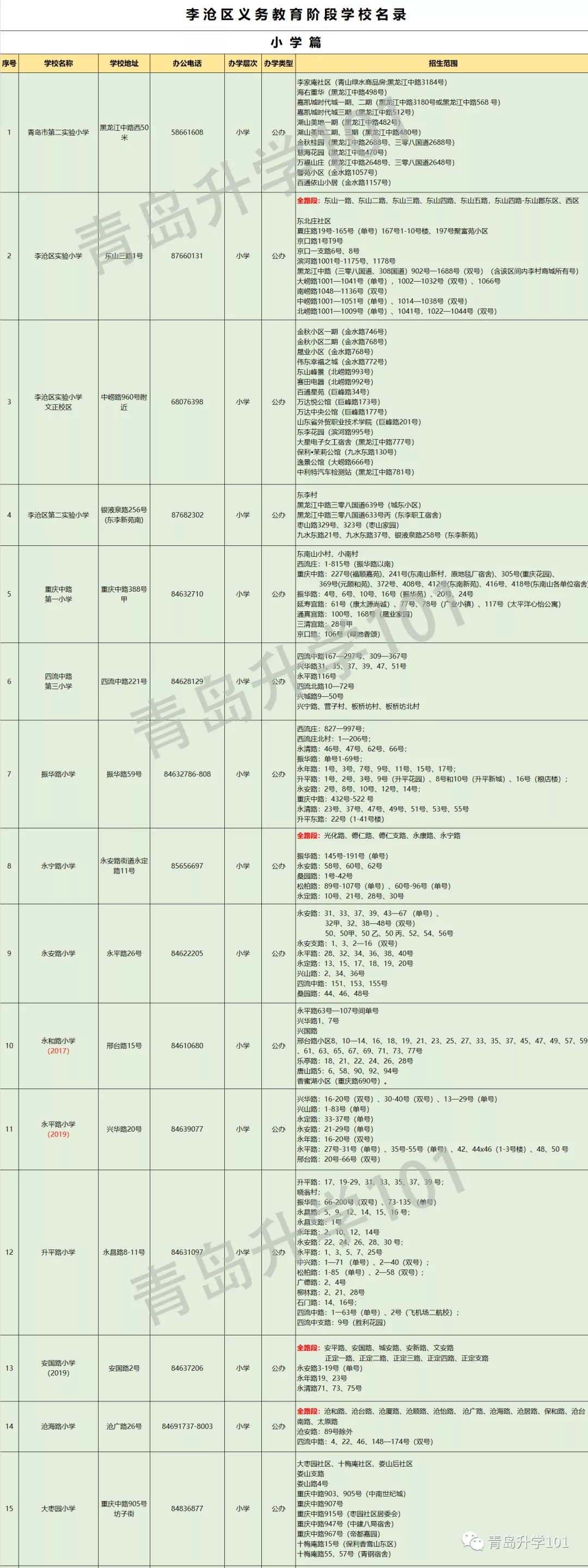 青岛市李沧区小学入学学区划分2020