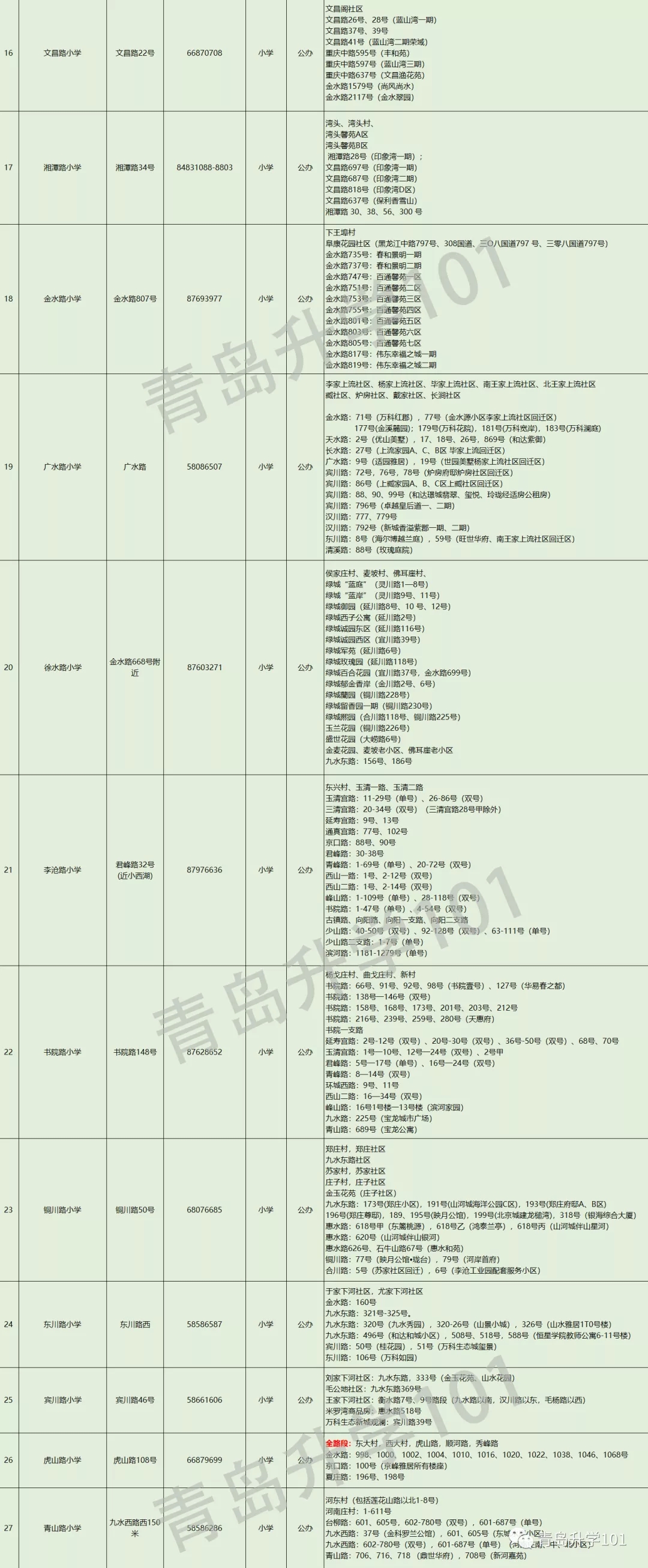 青岛市李沧区小学入学学区划分2020