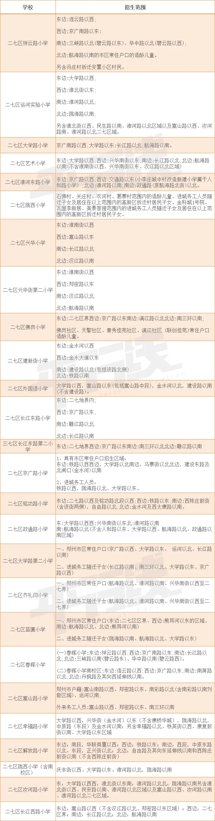 郑州市二七区小学入学学区划分2020