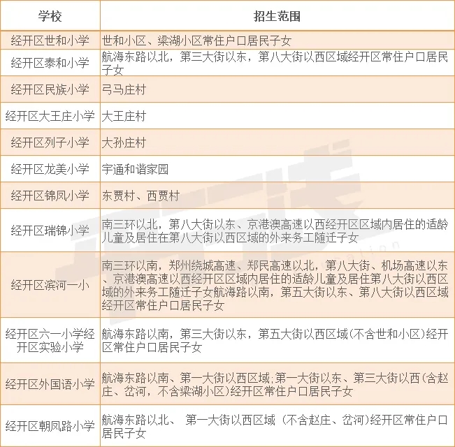 郑州市经济开发区小学入学学区划分2020