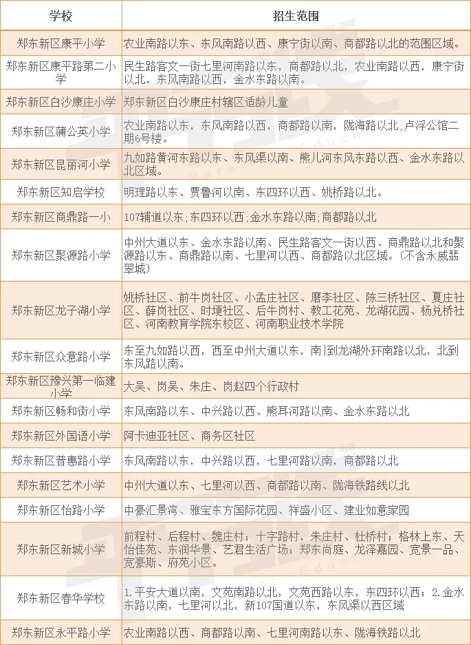 郑州市郑东新区小学入学学区划分2020