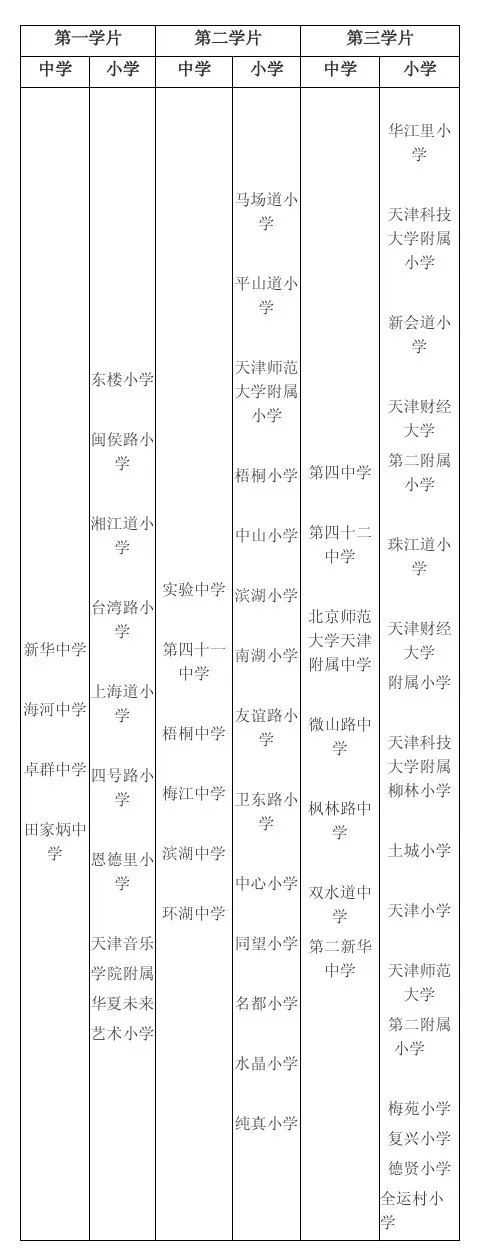 天津市河西区初中招生学区划分2020