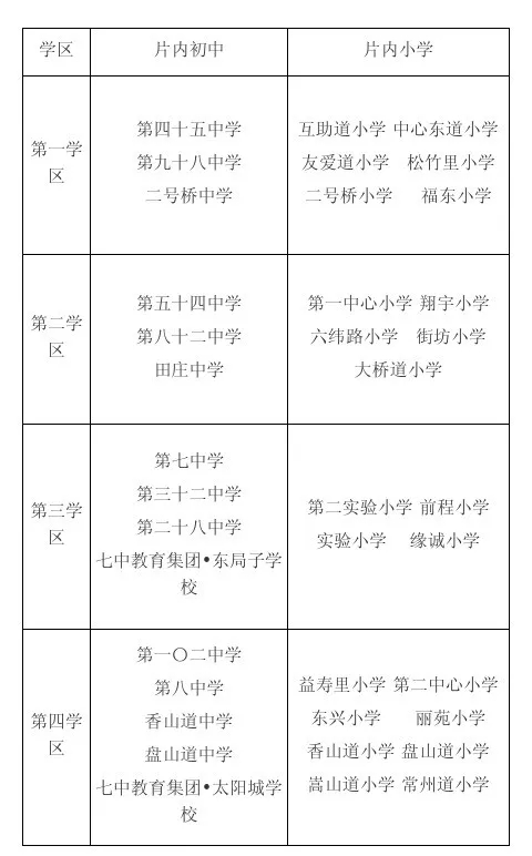 天津市河东区小学入学学区划分2020
