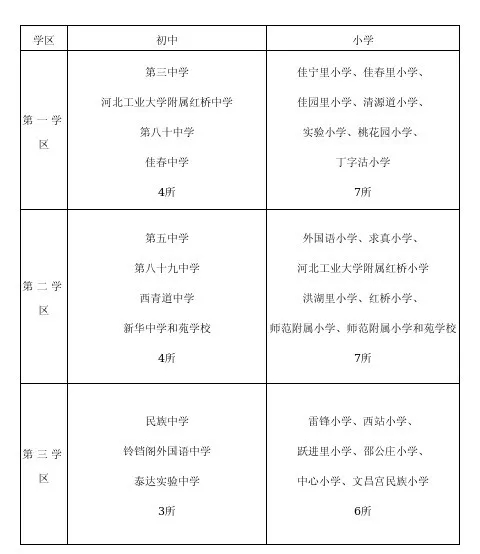 天津市红桥区小学入学学区划分2020