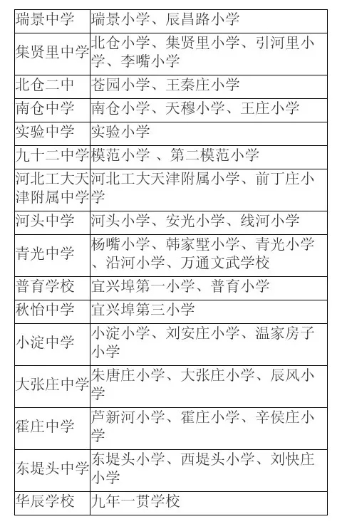 天津市北辰区初中招生学区划分2020