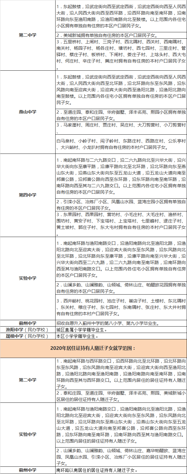 天津市蓟州区初中招生学区划分2020