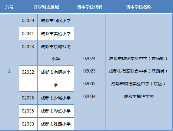 成都市天府新区初中招生学区划分2020