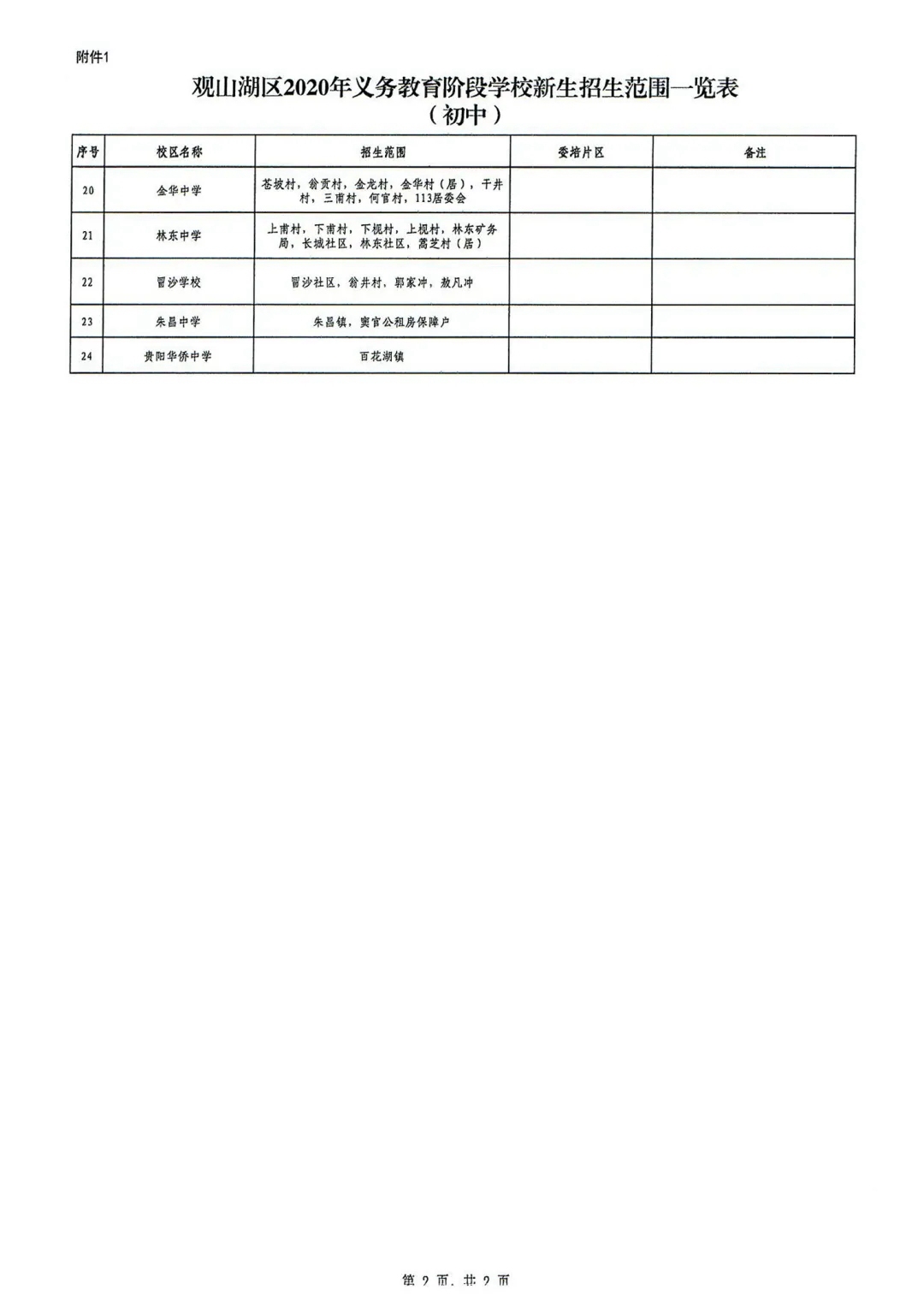 贵阳市观山湖区初中招生学区划分2020