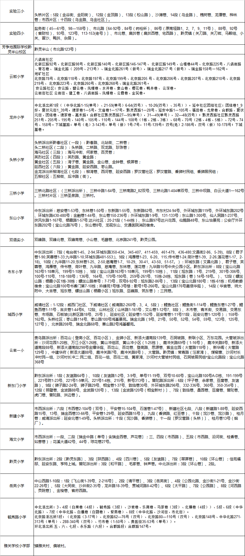 贵阳市云岩区小学入学学区划分2020