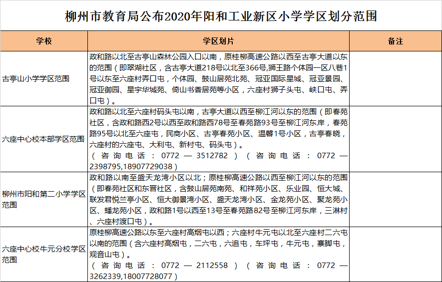 柳州市阳和工业新区小学入学学区划分2020
