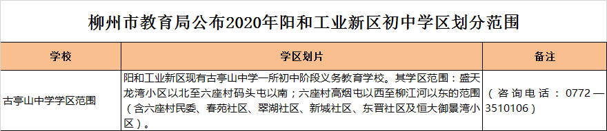 柳州市阳和工业新区初中招生学区划分2020